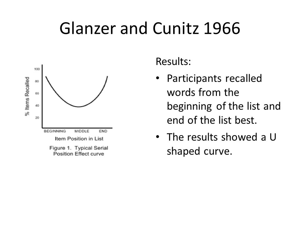 Glanzer and cunitz 1966 study